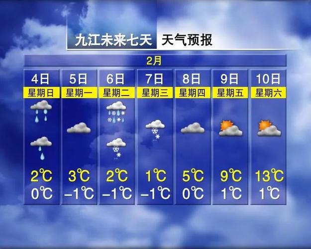九江天气预报15天天气
