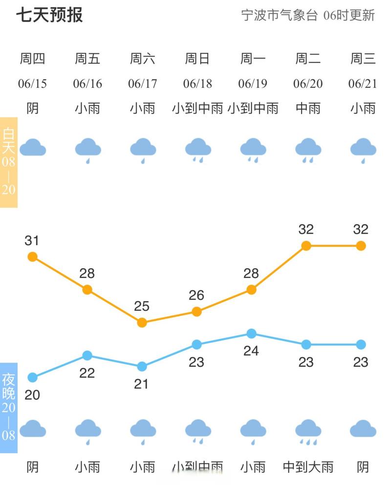 宁波镇海天气预报15天